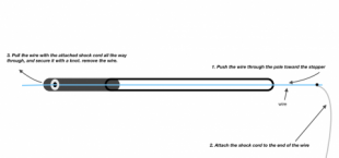 Feeding the wire through the washer