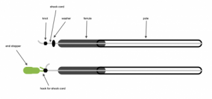 Pole differences diagram